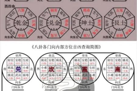 如何通过东西四命预测人生走势