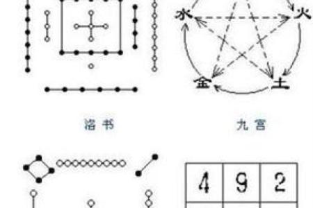八字中的财富与贵气密码