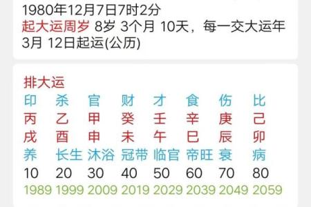 六壬排盘如何看待财运的起伏变化