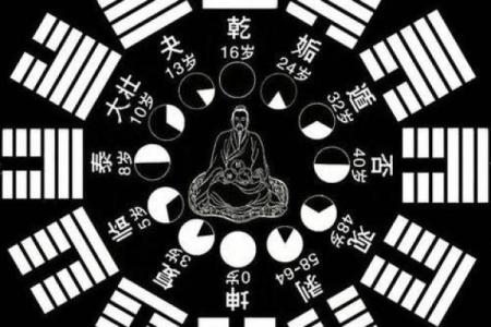 八字合婚排盘解析：如何通过命理找到理想伴侣