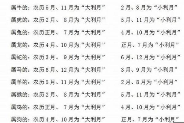 属羊和属虎的婚姻如何经营？解读相合与相冲