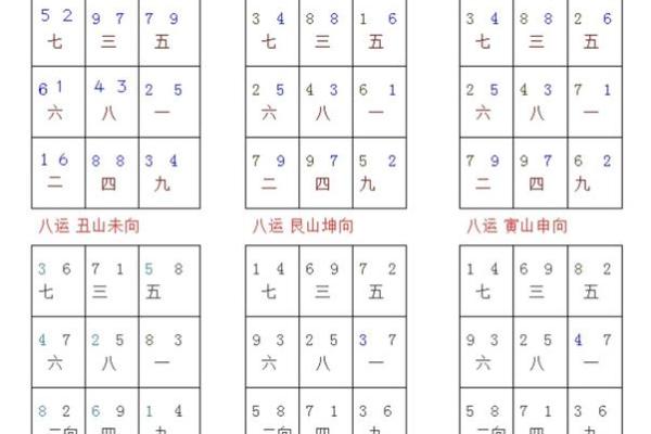 玄空飞星的基本原理与应用解析