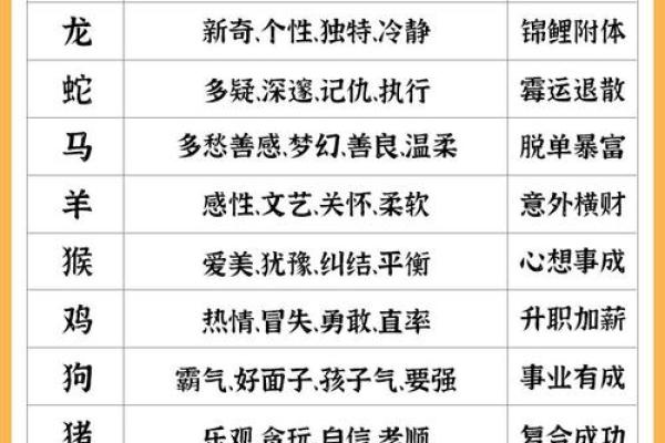 生肖相冲会如何影响你的财富积累