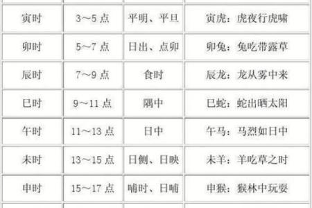 如何根据生肖时辰调整生活节奏与决策