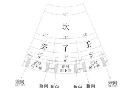 玄空飞星与房屋朝向的最佳配合技巧