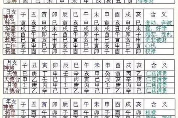 如何通过免费生辰八字查询了解个人命运走向