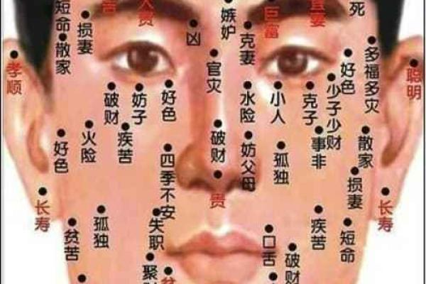 解析旺夫痣：女人面部痣的位置和含义