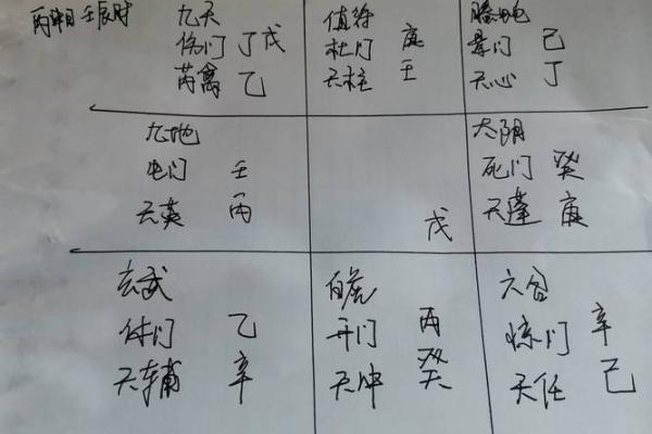 奇门遁甲在个人命运调节中的应用