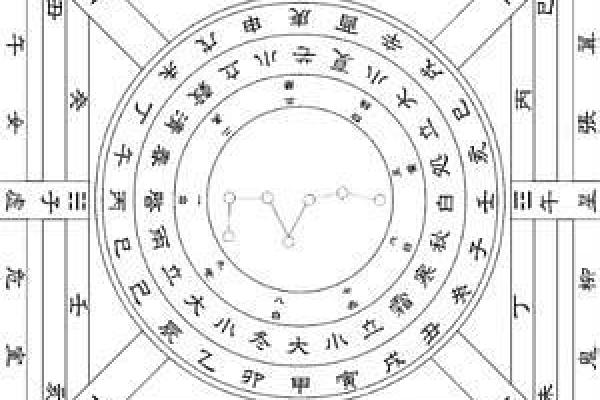 六壬排盘中的冲煞与运势变化