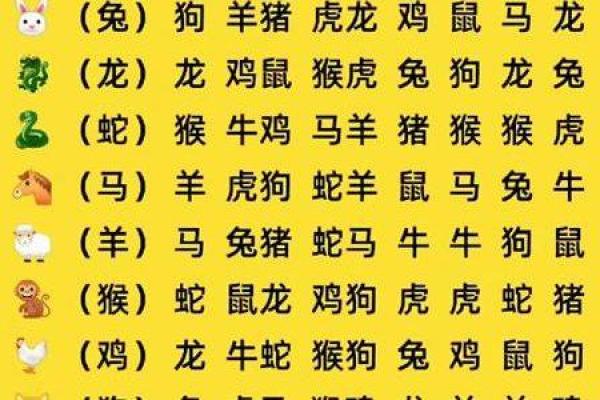 适合冲什么生肖来增强你的人生运势？