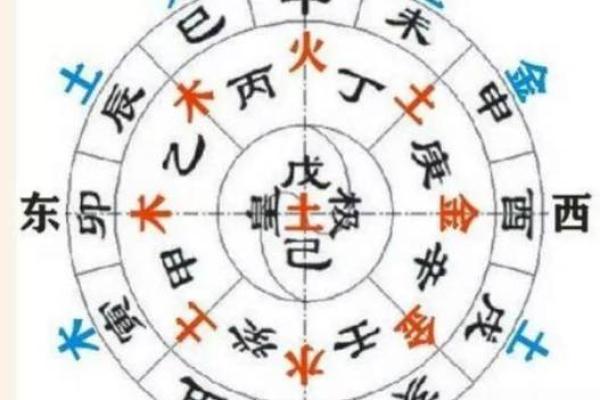 生肖相冲的五行调和与补救措施