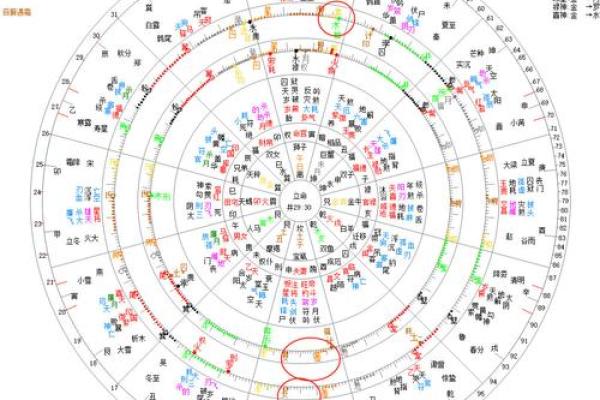 星盘与八字：哪一种更能洞察你的未来趋势