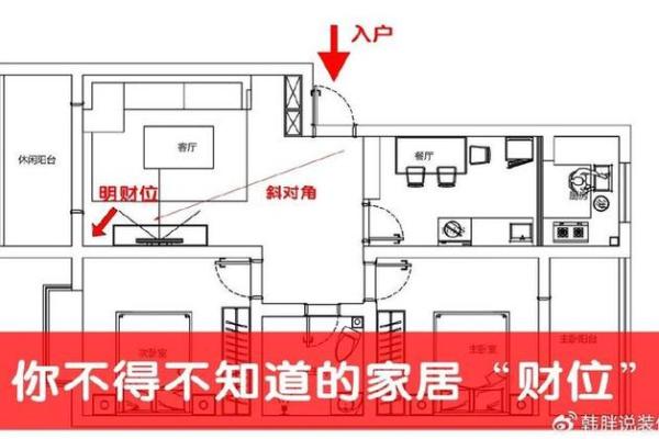 财位风水格局与事业成功的关系