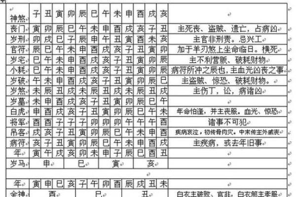 如何根据六壬排盘调整个人发展方向