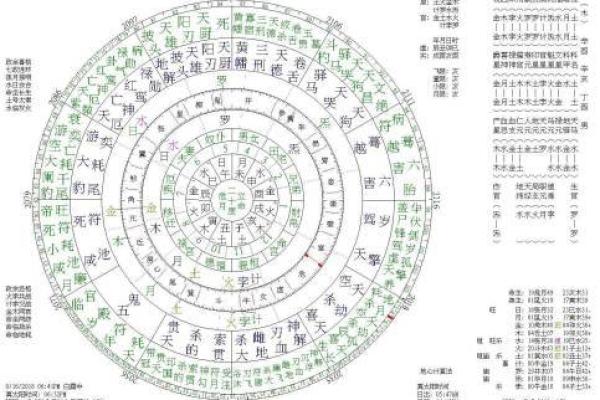 掌握天星排盘，开启人生运势新篇章