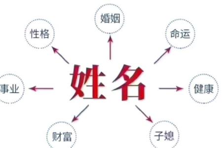 生肖相冲是否能通过改名化解