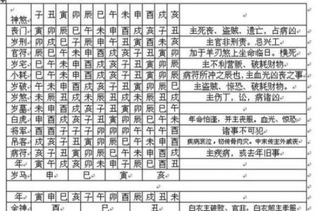 如何根据六壬排盘调整个人发展方向