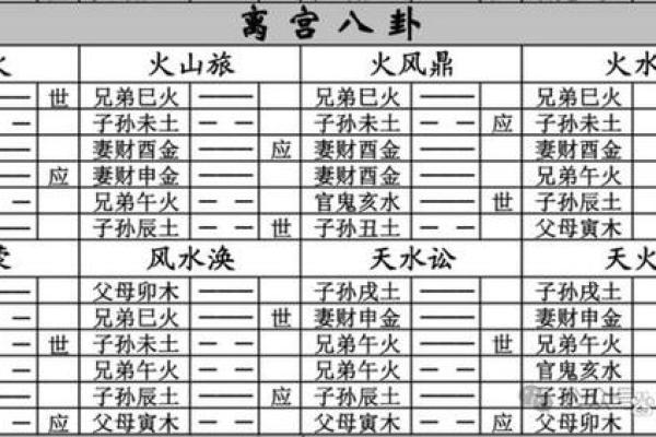 六爻占卜与其他占卜术的区别