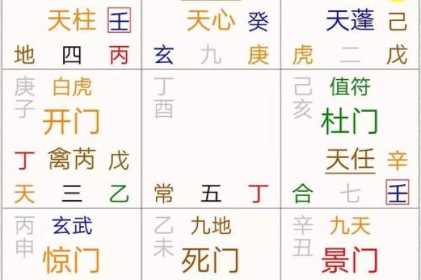 哪种排盘方式最精准？深入探讨不同排盘的效果