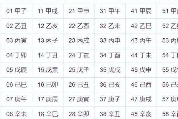 天干地支与万年历：如何解读天干在日期中的运用