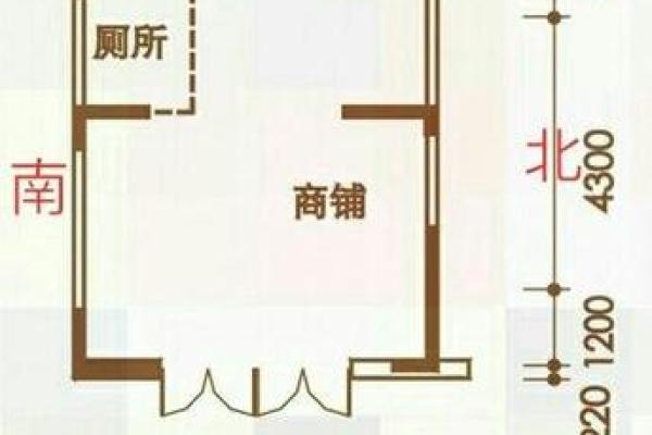店铺财位风水布局与生意成功的关系