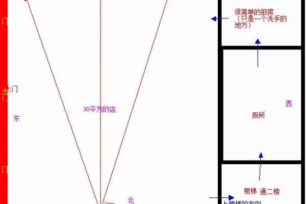 店铺财位风水布局与生意成功的关系
