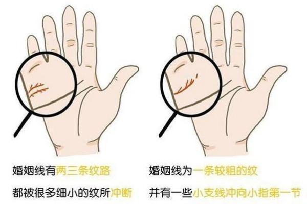 揭秘手相中预示两次婚姻的关键线条