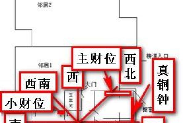 风水学中的财位风水 必知的布局与禁忌