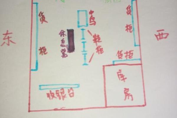 风水学中的财位风水 必知的布局与禁忌