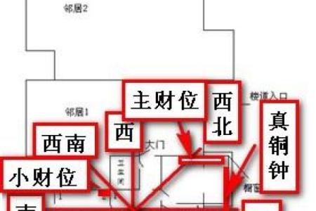 风水学中的财位风水 必知的布局与禁忌