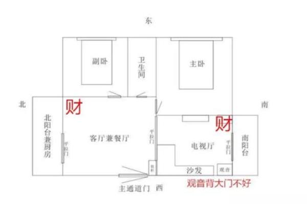 财位风水布置的常见误区与破解方法