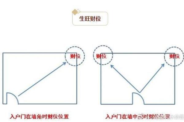 财位风水布置的常见误区与破解方法