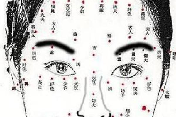 面部痣相解析：女性面部痣的命运象征与解读