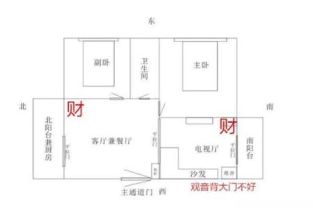 财位风水布置的常见误区与破解方法