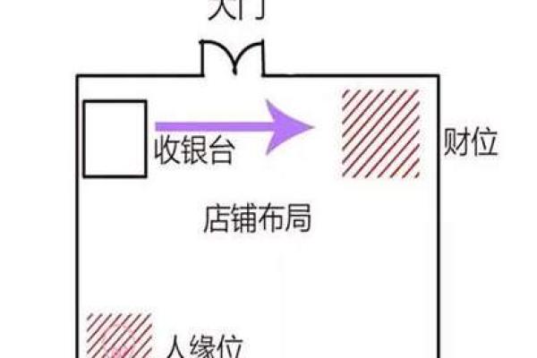提升公司运势的秘诀 企业财位风水布局解析