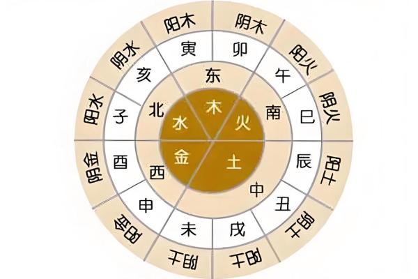天干与五行：解析天干的颜色象征意义