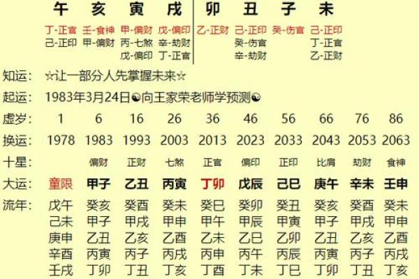 用免费生辰八字查询，解密个人运势和性格特点