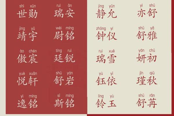 适合不同五行的宝宝起名字大全