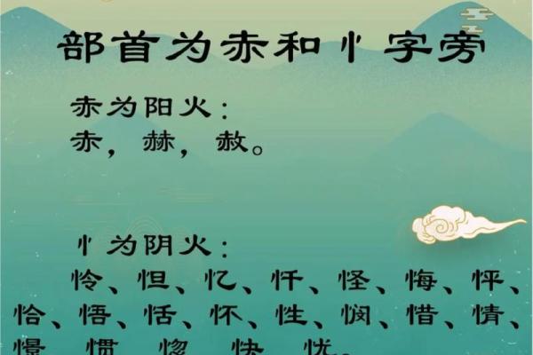 适合不同五行的宝宝起名字大全