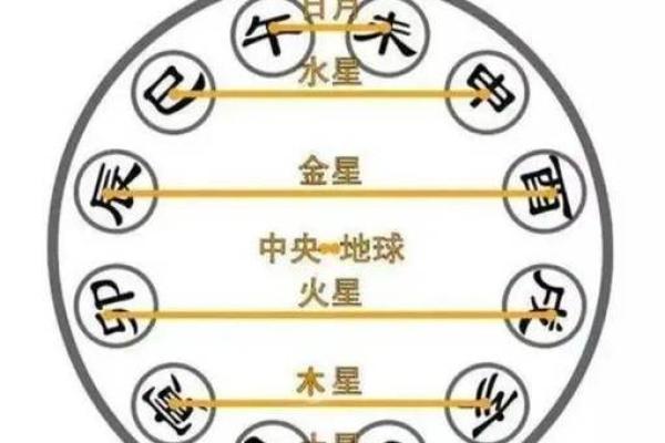 天干地支冲合表的基本原理与应用解析