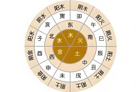 天干与五行：解析天干的颜色象征意义