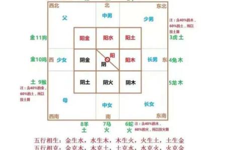 了解冲煞属相对运势的影响