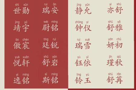 适合不同五行的宝宝起名字大全
