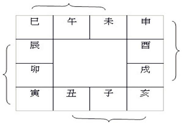 探索天干三同的命运影响与应用