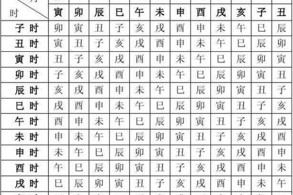八字天医的含义与命理中的重要性解析