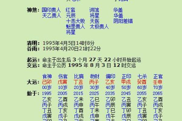 生辰八字对婚姻的影响与解读