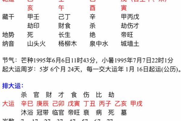 八字分析财运的方法与技巧解析