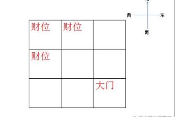 财位风水格局的布局技巧与注意事项