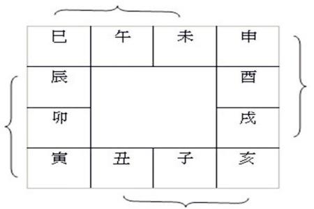 探索天干三同的命运影响与应用