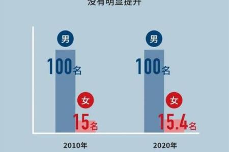 属鸡女性与属猪男性婚姻的优缺点剖析